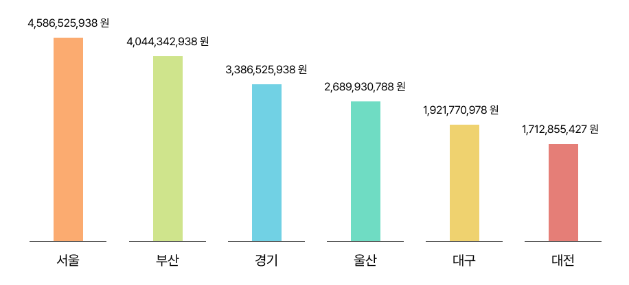 그래프